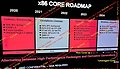 AMD x86 Core-Roadmap 2020-2024