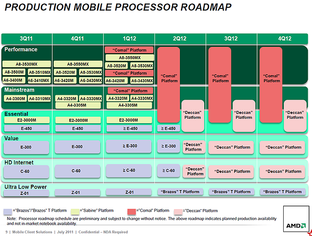 AMD Mobile-Prozessoren Roadmap 2011-2013, Teil 3