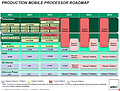 AMD Mobile-Prozessoren Roadmap 2011-2013, Teil 3