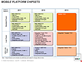 AMD Mobile-Prozessoren Roadmap 2011-2013, Teil 4