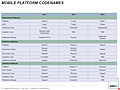 AMD Mobile-Prozessoren Roadmap 2011-2013, Teil 5
