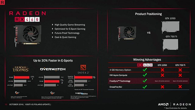 "AMD vs. GeForce GTX 1050 & 1050 Ti" Präsentation (Slide 10)