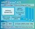 ARM Cortex-A72 Blockschaltbild