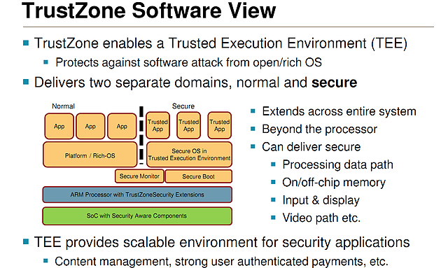 AMD "TrustZone" Spezifikationen