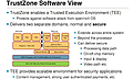 AMD "TrustZone" Spezifikationen