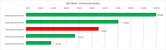 ART-Mark Performance-Index (Alpha)