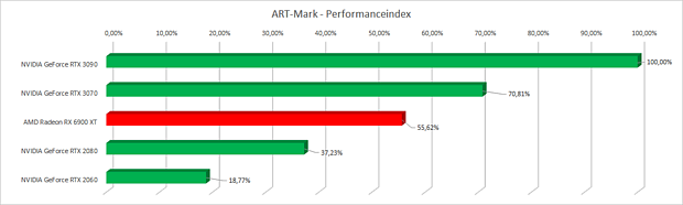 ART-Mark Performance-Index (Alpha)