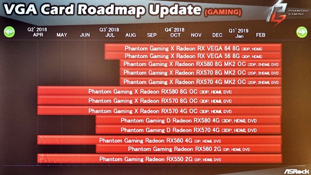 ASRock Grafikkarten-Roadmap April 2018 - März 2019