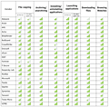 AV-Comparatives Antiviren-Performancetest