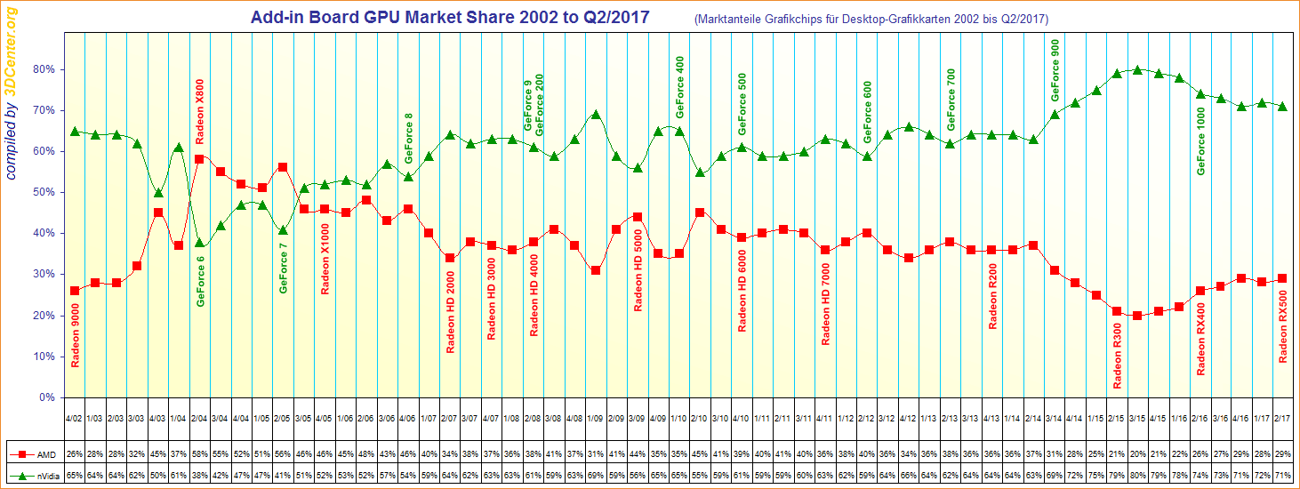 Add-in-Board-GPU-Market-Share-2002-to-Q2
