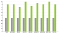 Angebliche nVidia-eigene GeForce RTX 40 Benchmarks (whrschl. GeForce RTX 3090 vs 4090)