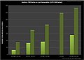 Angebliche nVidia Kepler-Benchmarkfolie, Folie 1