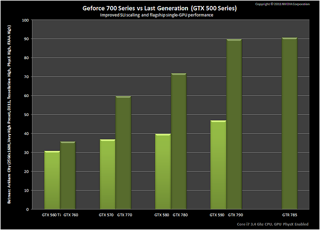 Angebliche nVidia Kepler-Benchmarkfolie, Folie 2