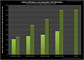 Angebliche nVidia Kepler-Benchmarkfolie, Folie 2