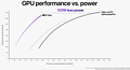 Apple M1 Max Grafik-Performance