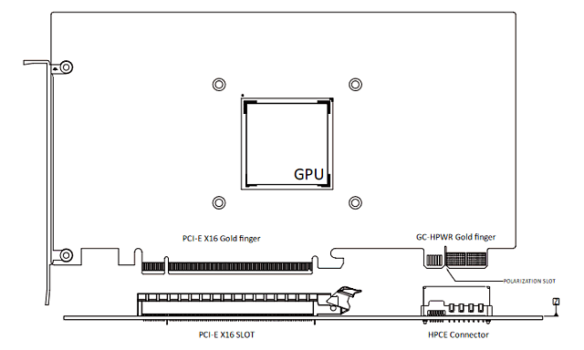 Asus "HPCE" Steckplatz und "GC-HPWR" Stromstecker