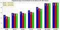 Average of the benchmarks from the GeForce GTX 1080 Ti launch