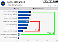 Battlefield 2042 Benchmarks (1080p, Ultra, no RT) by TechSpot