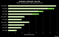 Battlefield V RayTracing-Benchmarks