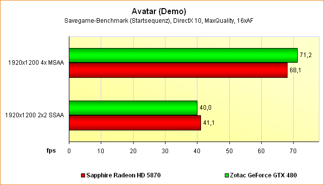 Supersampling-Benchmarks Avatar