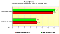 Supersampling-Benchmarks Avatar