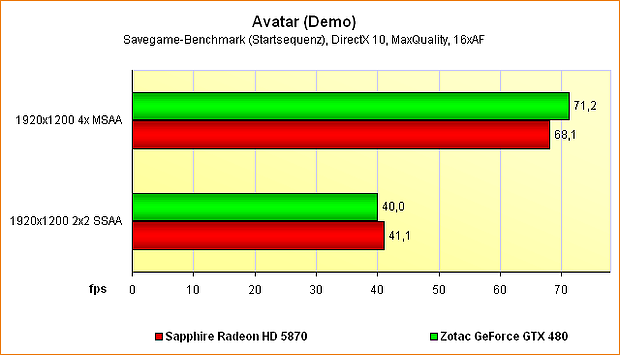 Supersampling-Benchmarks Avatar
