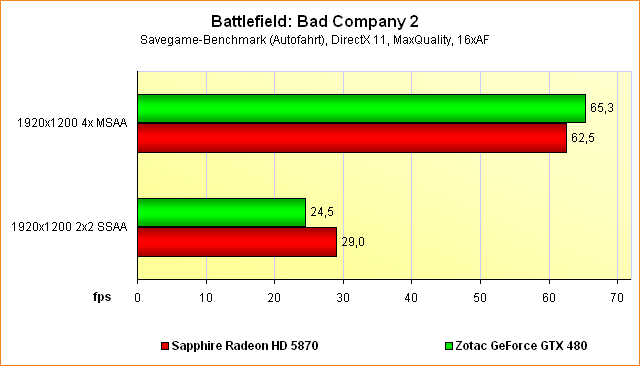  Bad Company 2