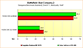 Supersampling-Benchmarks Battlefield: Bad Company 2