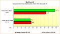 Supersampling-Benchmarks BioShock 2