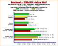 Benchmarks 1280x1024 + 4xAA & 16xAF