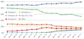 Betriebssysteme: Installierte Basis Januar 2013 bis April 2014