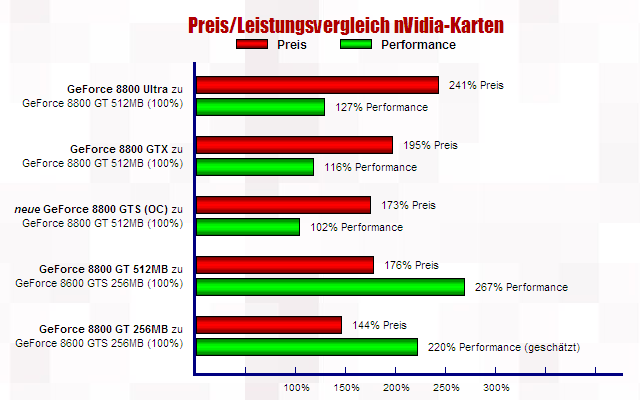 P/L nVidia