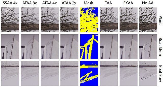 Bildqualität verschiedener Antialiasing-Verfahren: Von FXAA zu SSAA