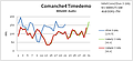 Comanche4 Timedemo XP vs. Vista Intel