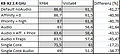 Comanche4 Tabelle AMD