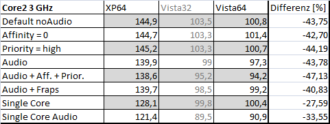 Comanche4 Tabelle Intel