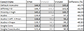 Comanche4 Tabelle Intel