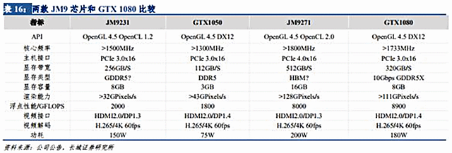 Changsha Jingjia JM9231 & JM9271 geplante Spezifikationen