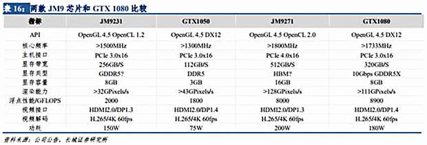 Changsha Jingjia Micro JM9231 & JM9271 geplante Spezifikationen