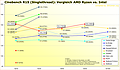 Cinebench R15 Singlethread: Vergleich AMD Ryzen vs. Intel