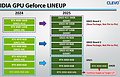 Clevo nVidia Mobile-Grafik Roadmap 2024-2025