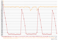 Core i7-1065G7 Performance-Differenzen