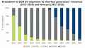 DDR-Verbreitung 2015-2026 (by Yole Développement)