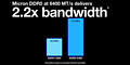 DDR4/3200 vs. DDR5/6400 mit 220% effektiver Bandbreite