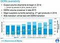 DDR4 Verfügbarkeits-Prognose von IHS iSupply