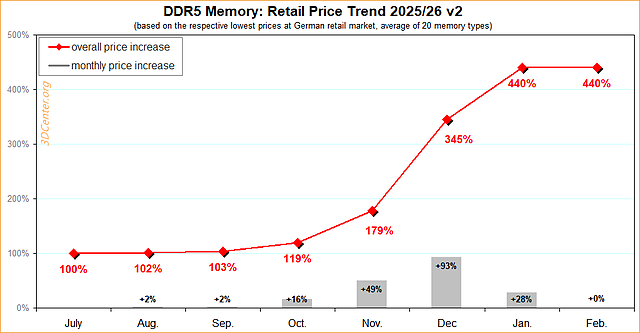 Preisentwicklung DDR5-Speicher 2025/26 v2