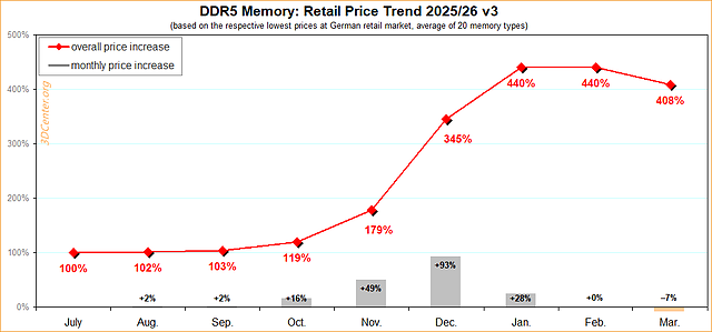 Preisentwicklung DDR5-Speicher 2025/26 v3