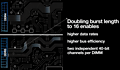 DDR5-Speicher mit Prefetch 16 ("Burst Length 16")