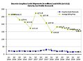 Jon Peddie Research: Durchschnittliche Verkaufspreise von extra Grafikkarten 2006-2009