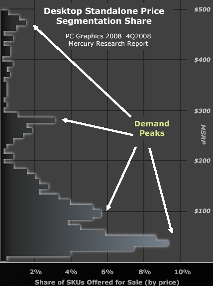 Mercury Research: Desktop Standalone Price Segmentation Share